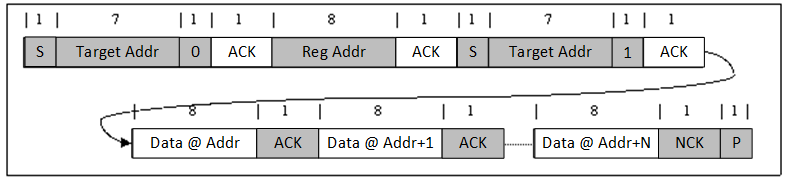 BQ25190 Multi-Read