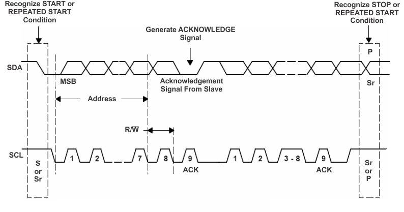 BQ25186 Bus Protocol