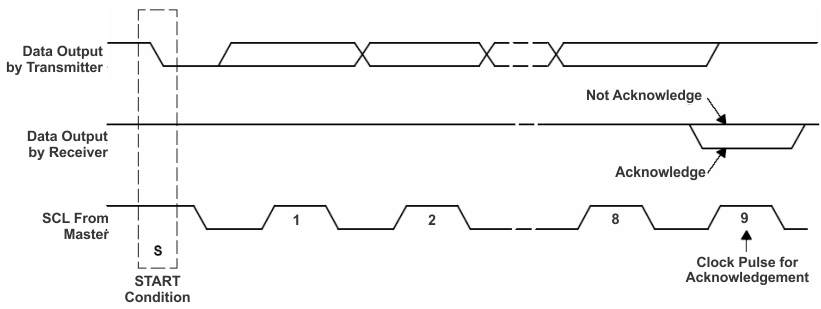 BQ25186 Ackowledge on the I2C Bus