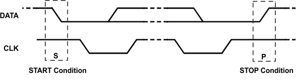 BQ25186 START and STOP Condition