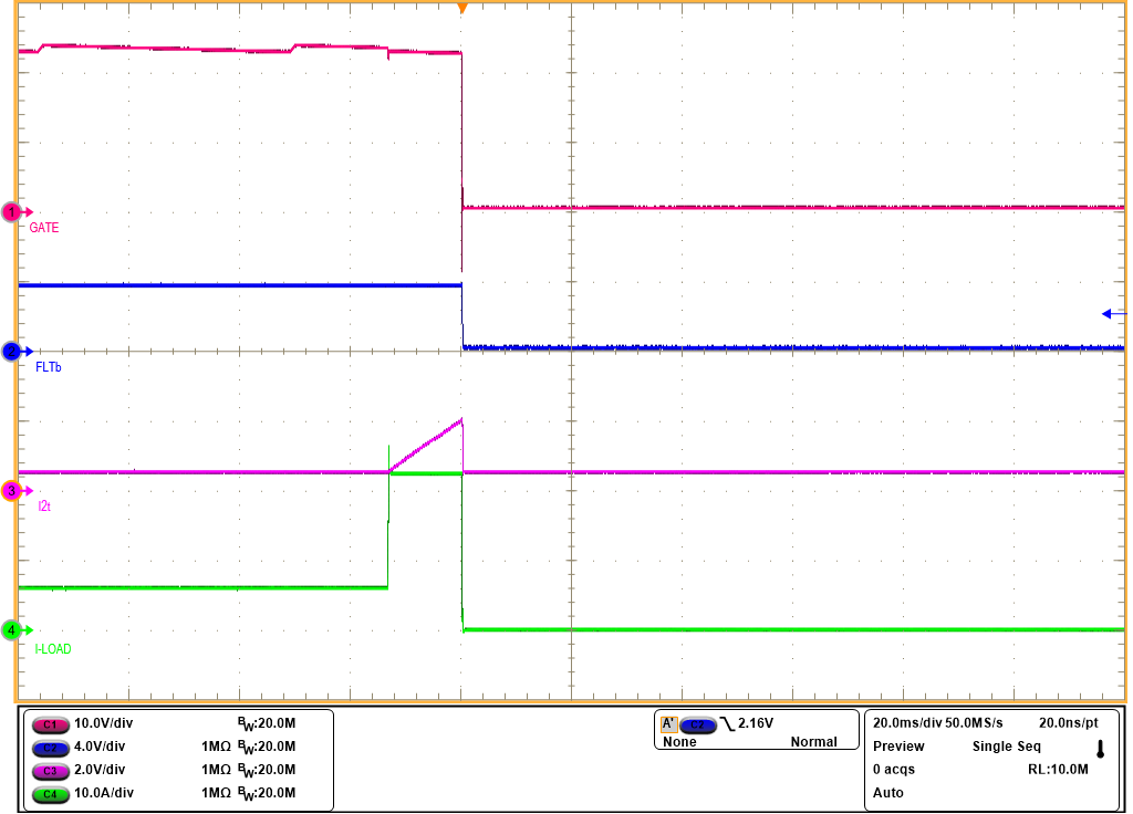 TPS1214-Q1 I2T based
                        Overcurrent Response of TPS1214-Q1 EVM for 6A to 23A Load Step