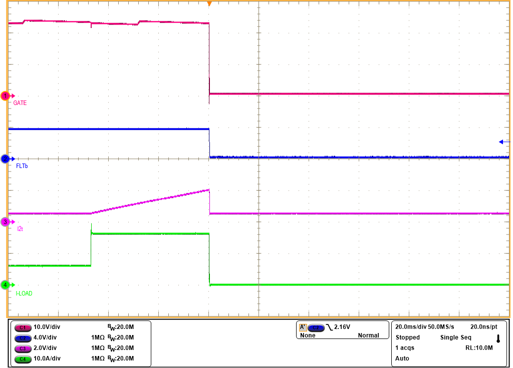 TPS1214-Q1 I2T based
                        Overcurrent Response of TPS1214-Q1 EVM for 6A to 16A Load Step