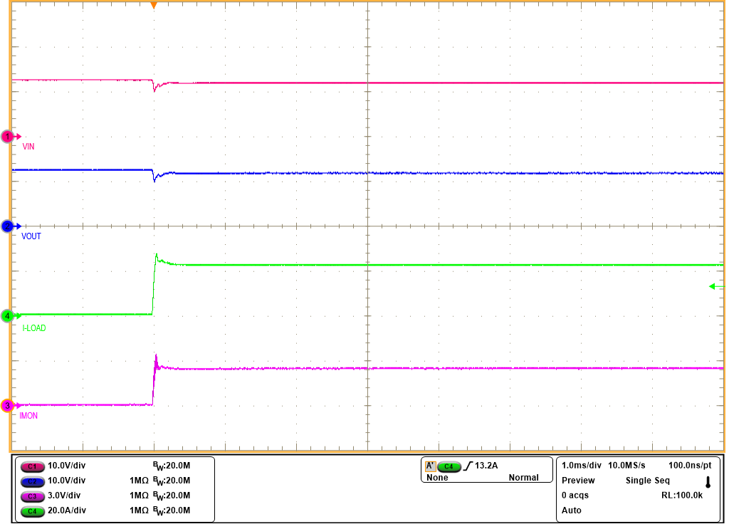 TPS1214-Q1 TPS1214-Q1 Current Monitoring Output (IMON) Transient Response