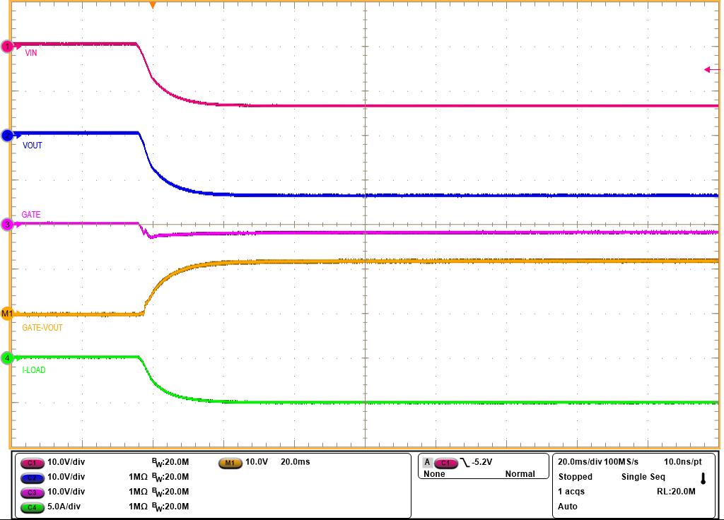 TPS1214-Q1 GATE Turn-ON During
                        Input Reverse Battery Fault for TPS12141-Q1 and TPS12143-Q1