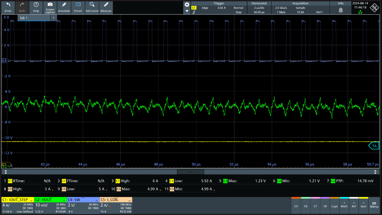 TPS6286A06 TPS6286B10 FPWM Operation