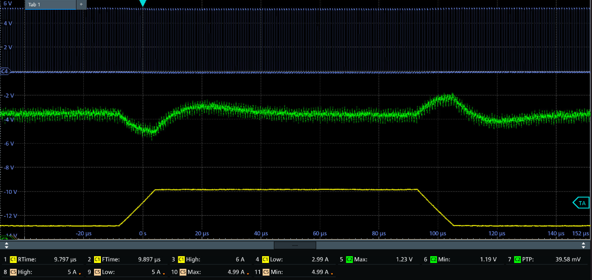 TPS6286A06 TPS6286B10 Load Transient - FPWM Operation