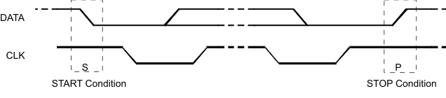 TPS6286A06 TPS6286B10 START and STOP Conditions