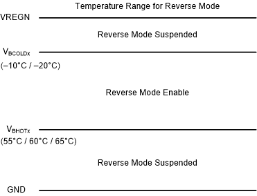 BQ25856-Q1 TS Pin Thermistor Sense
                    Threshold in Reverse Mode