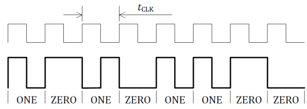 BQ51013C-Q1 Differential Bi-Phase Encoding Scheme (WPC Volume 1: Low Power, Part 1 Interface Definition)