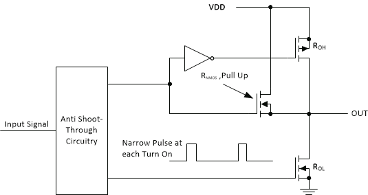 UCC27614-Q1 UCC27614-Q1 Gate Driver Output
                    Stage