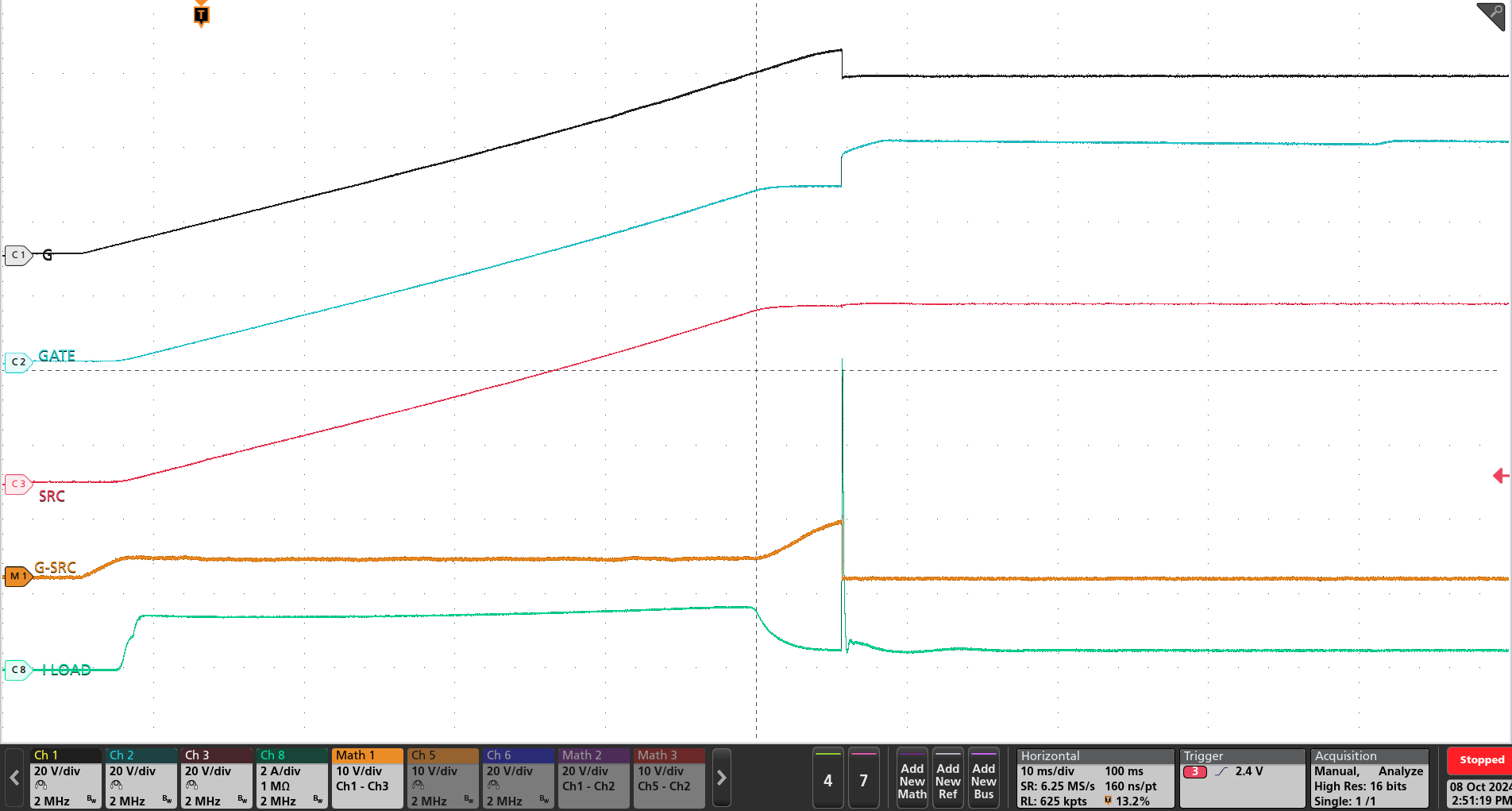 TPS4812-Q1 Inrush Current Profile
                        With 1000μF at the Output and 0.5A Load (LPM =
                        Low)