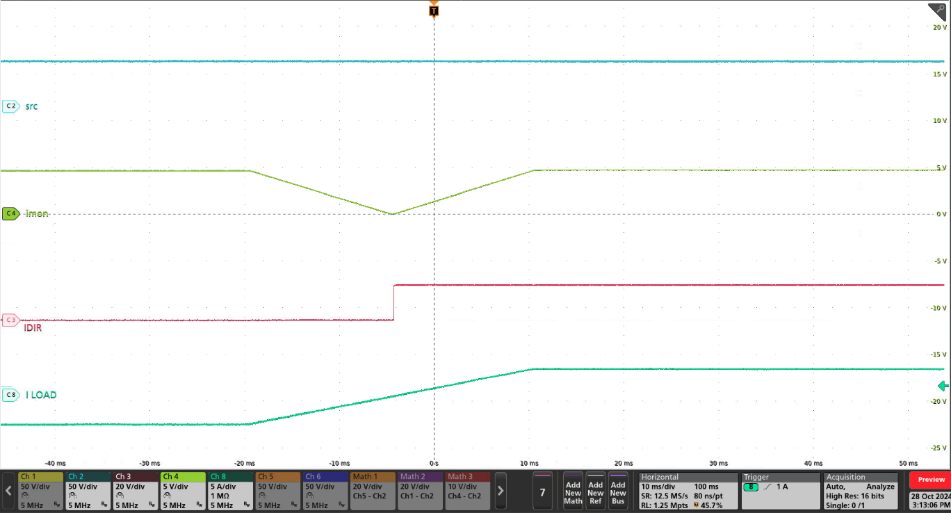 TPS4812-Q1 TPS4812-Q1 Bi-directional Current Monitoring Output (IMON, I_DIR) Transient Response