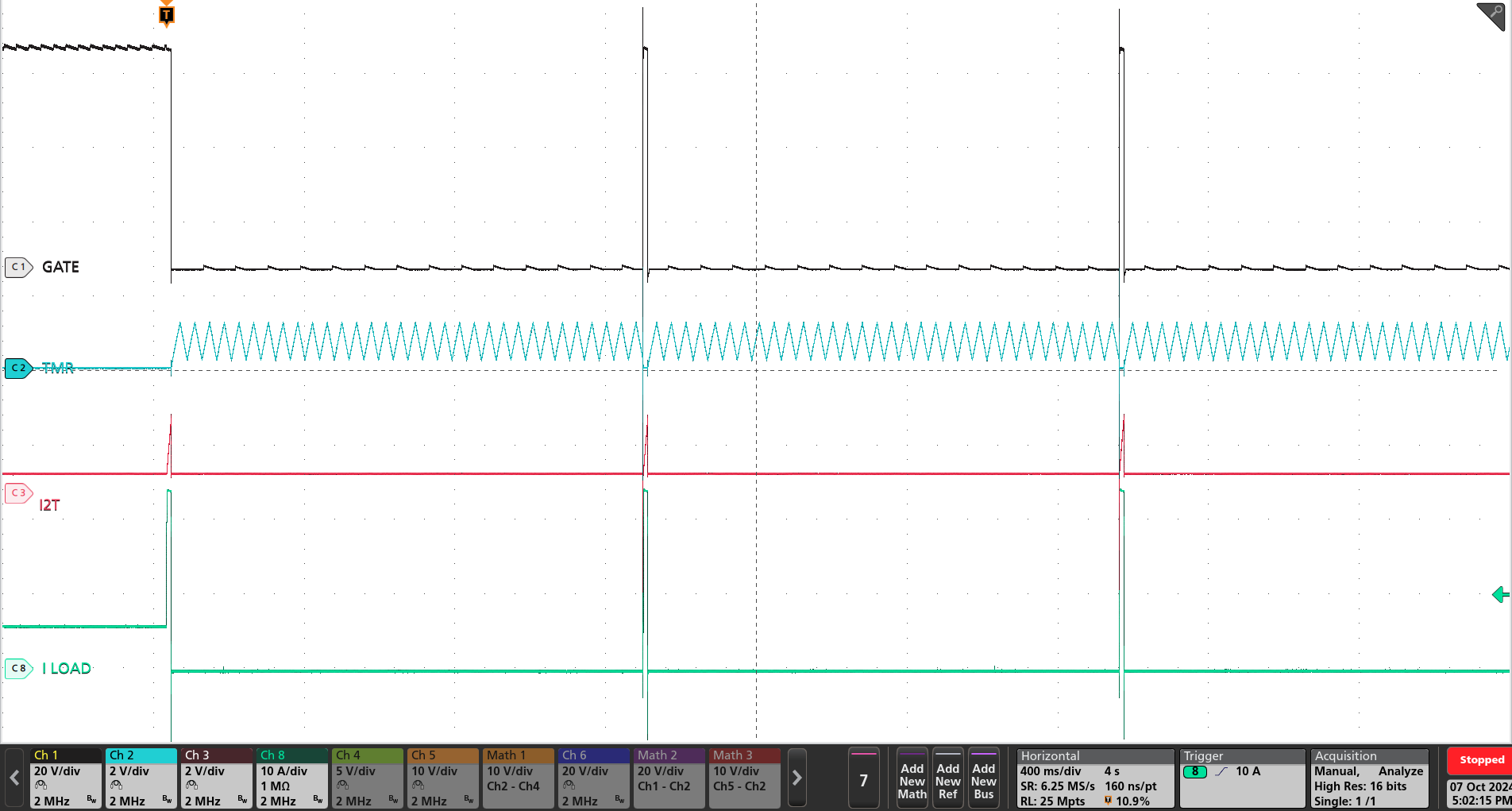 TPS4812-Q1 Auto-Retry Response of TPS4812-Q1 for an I2T-Based Overcurrent Fault