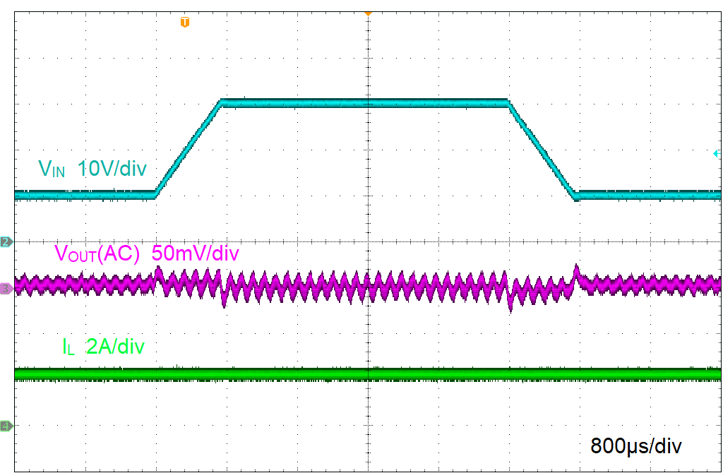 LMR51440-Q1 LMR51450-Q1 Line Transient