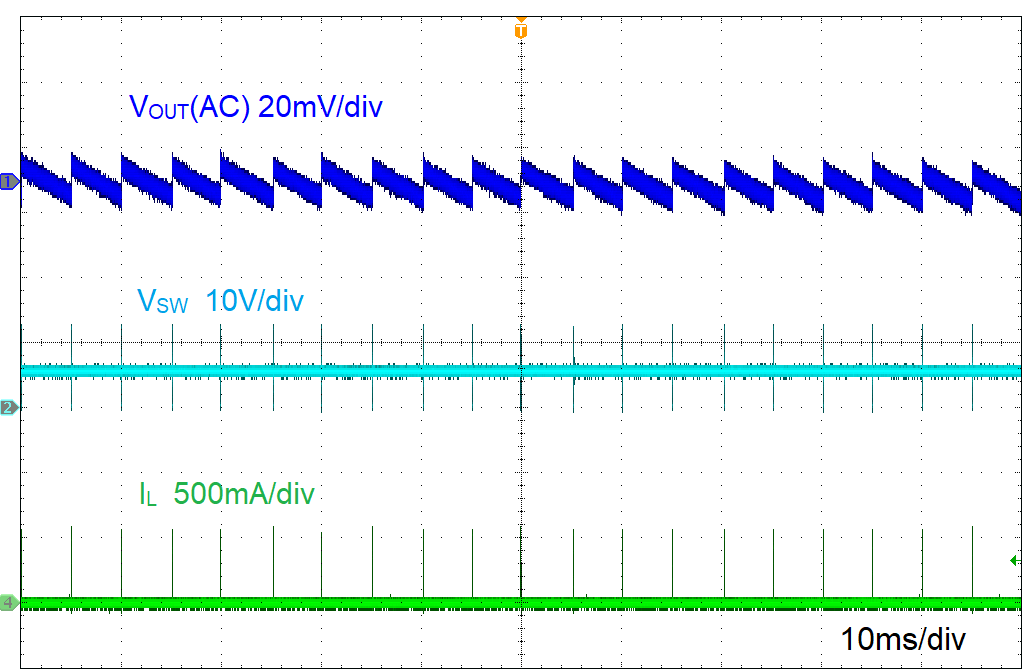 LMR51425-Q1 LMR51435-Q1 Ripple at No Load