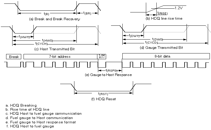 BQ27Z758 HDQ Timing