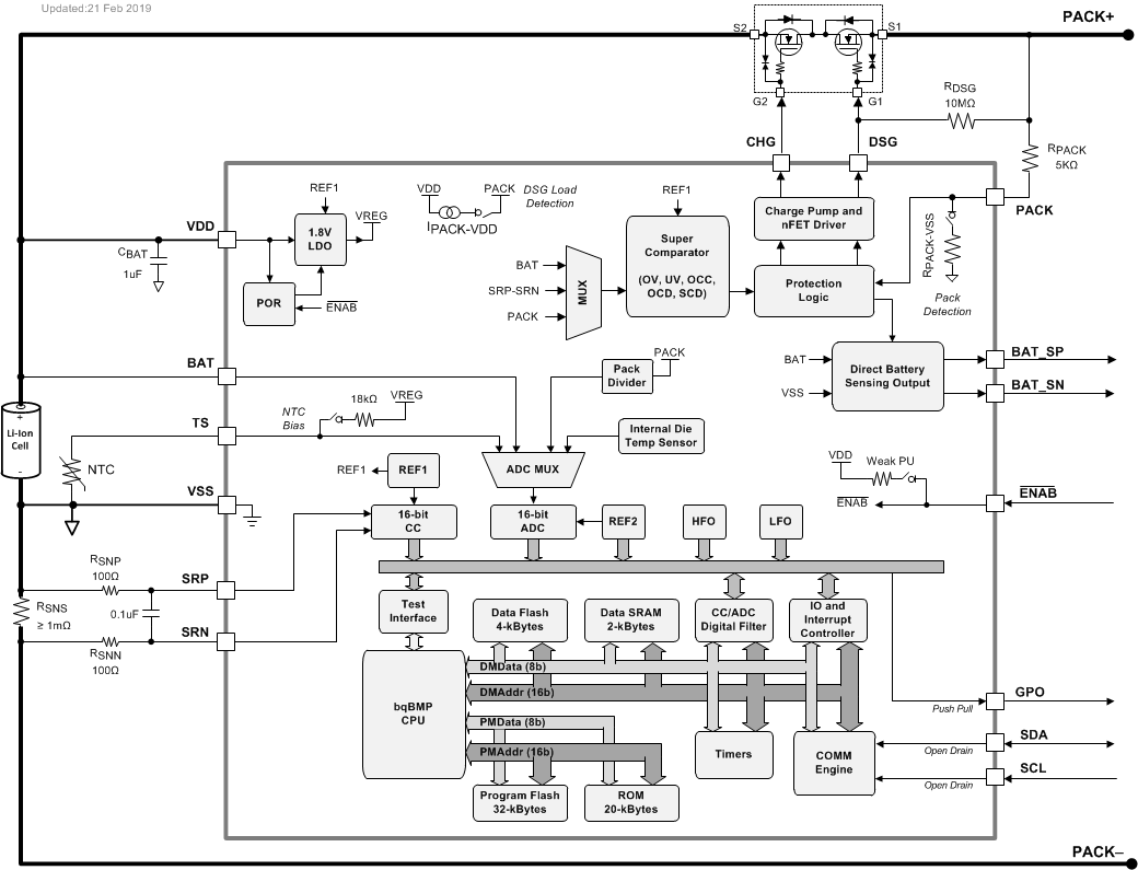 BQ27Z758 