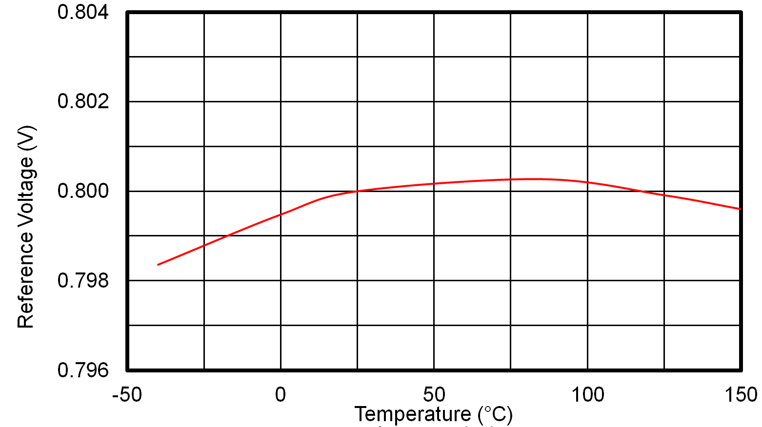 LMR51460-Q1 Reference Voltage