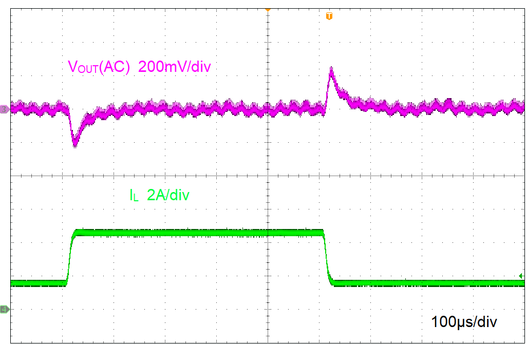 LMR51460-Q1 Load Transient