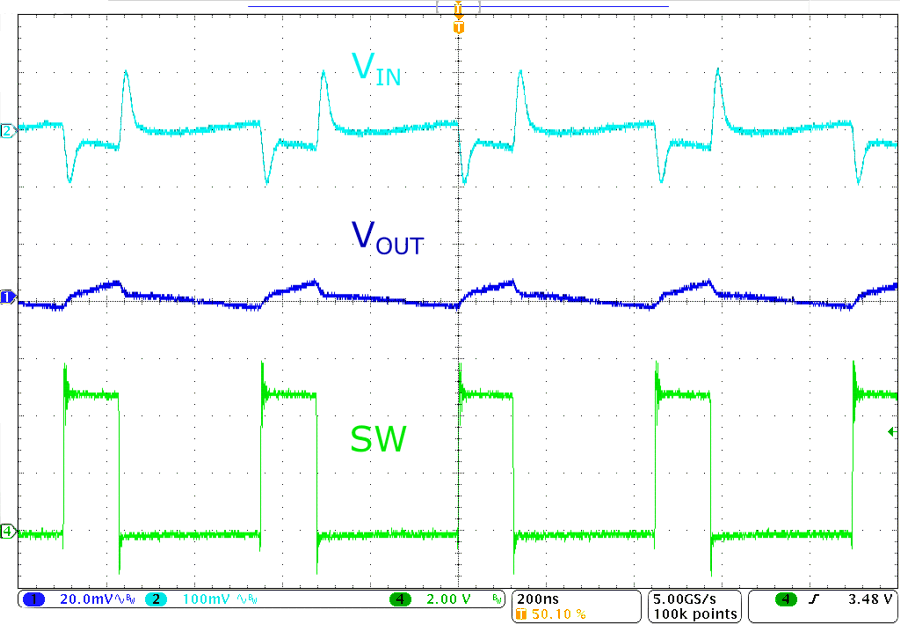 TPS62A04B TPS62A04AB PWM Operation (TPS62A04B)