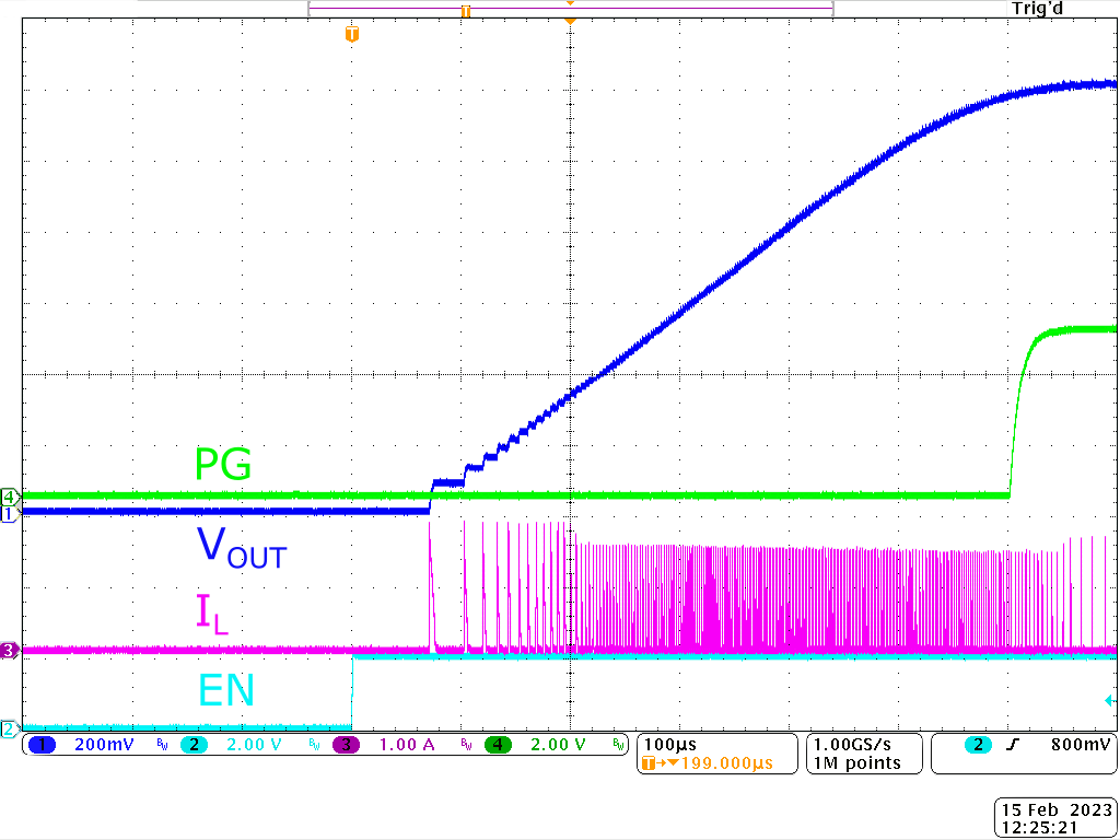 TPS62A04B TPS62A04AB Start-Up With No Load (TPS62A04B)