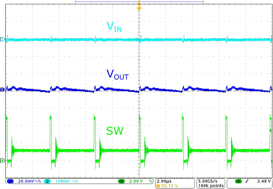 TPS62A04B TPS62A04AB PFM Operation (TPS62A04B)