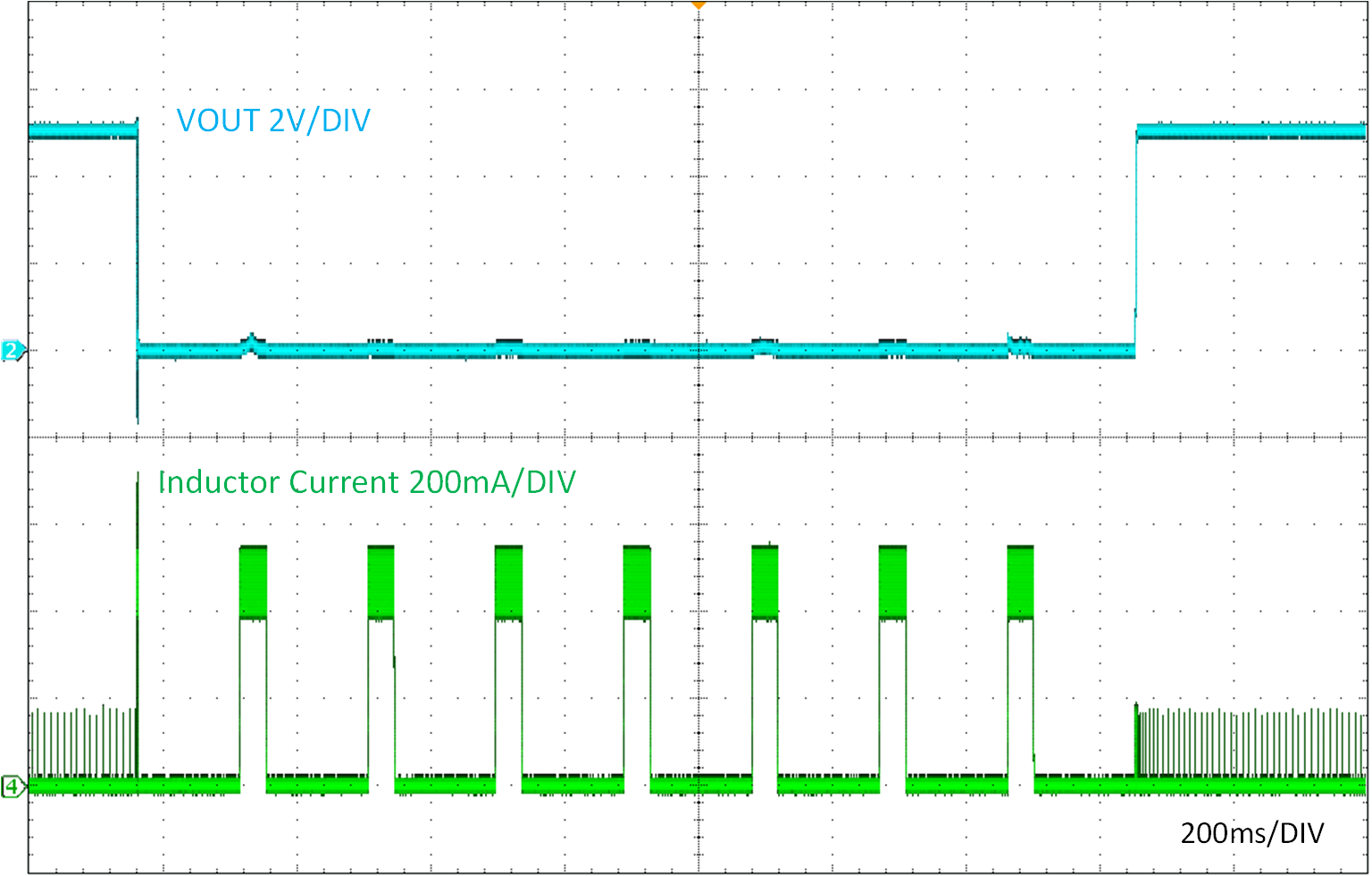 LMR51603-Q1 Short Protection and Recovery