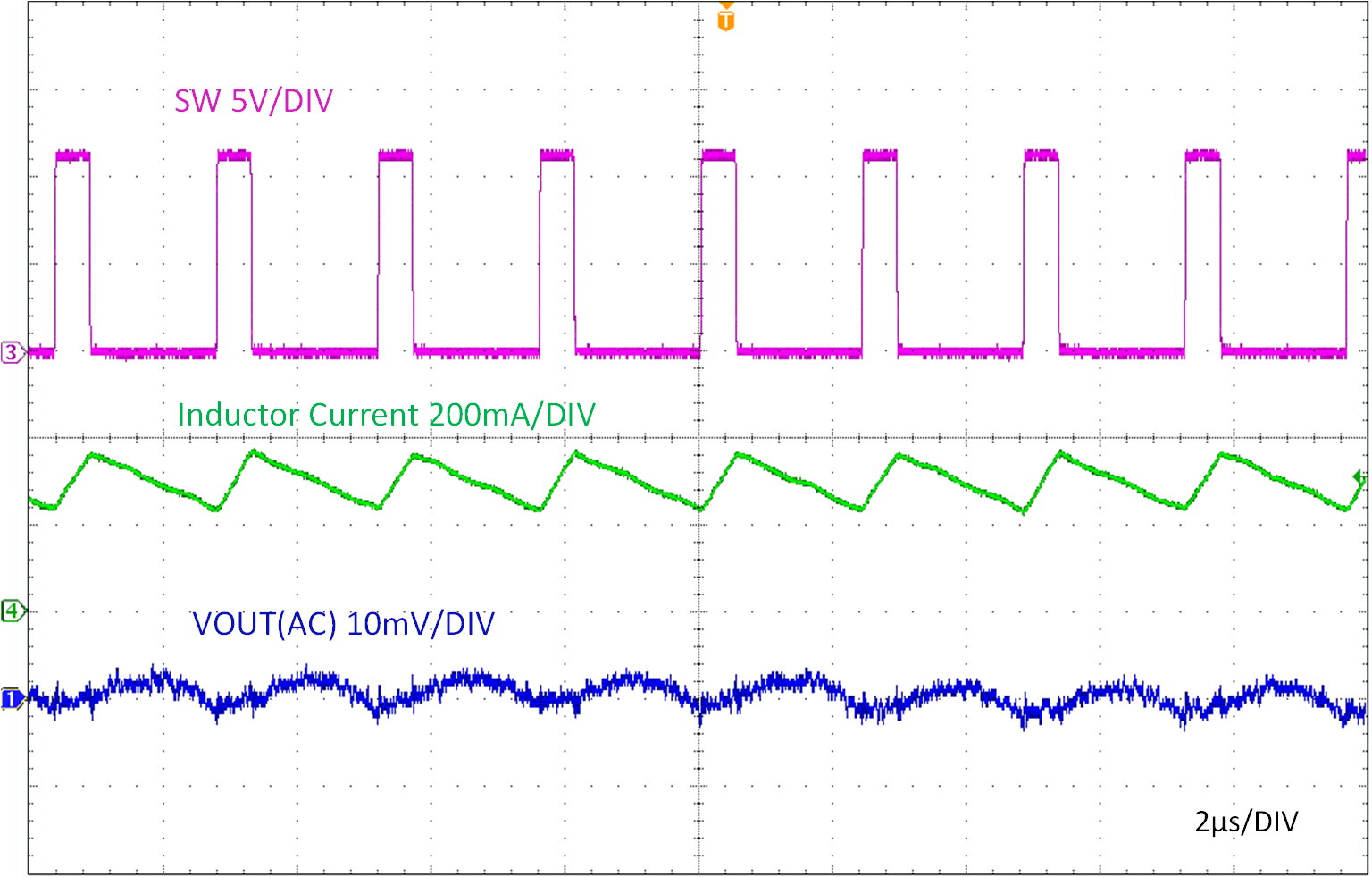 LMR51603-Q1 Ripple at Full Load