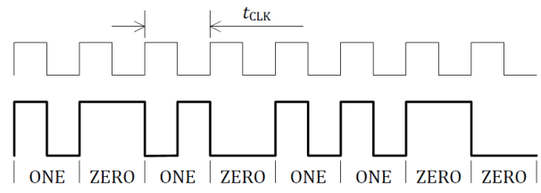 BQ51013C Differential Bi-Phase Encoding Scheme (WPC Volume 1: Low Power, Part 1 Interface Definition)