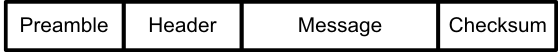 BQ51013C Packet Format (WPC Volume 1: Low Power, Part 1 Interface Definition)