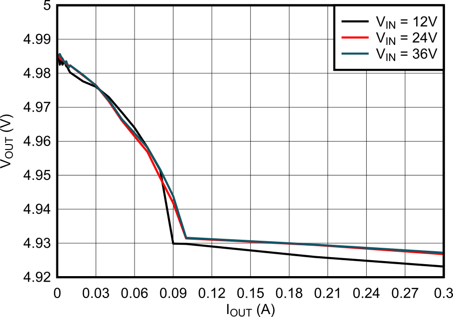 LMR51403 5V load Regulation