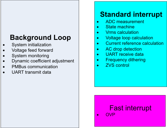  Firmware Structure Overview