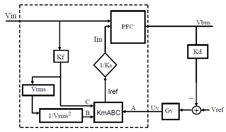  Single-Phase PFC System Control Diagram