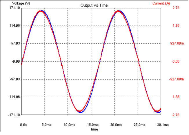  Input
                    Current and Voltage 115 VAC and Full Load