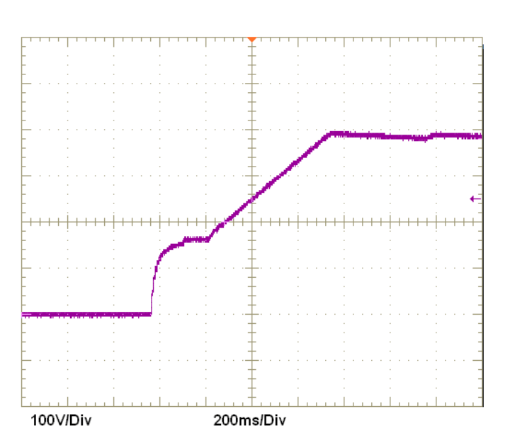  Output Turn On 115 VAC and Full Load