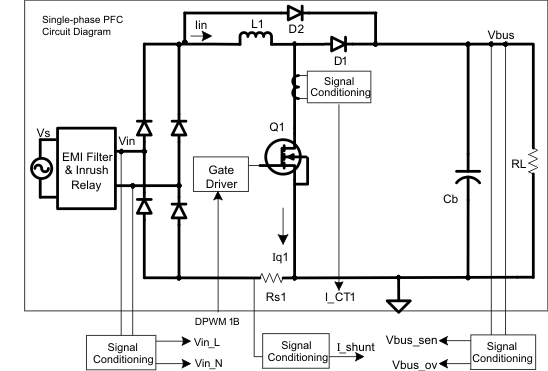  Digitally Controlled Single-Phase PFC System Block Diagram