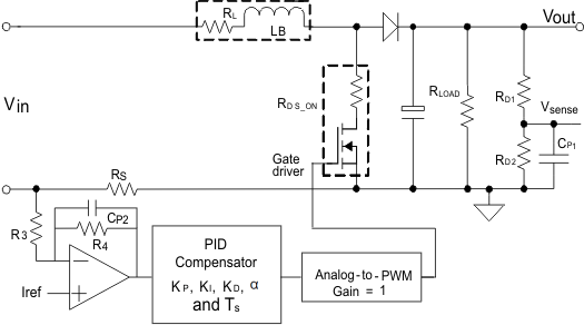  Single-phase PFC Feedback Loop Using PID Control