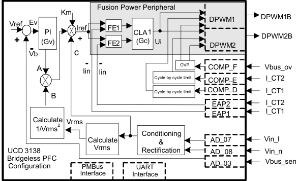  Definition of the UCD3138 in Bridgeless PFC Control