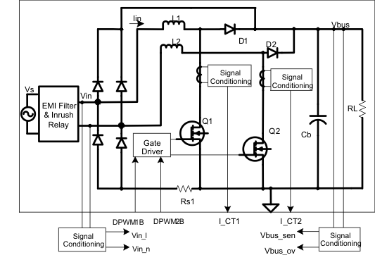  Digitally Controlled Bridgeless PFC System Block Diagram