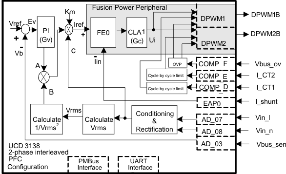  Definition of UCD3138 in 2-Phase PFC Control