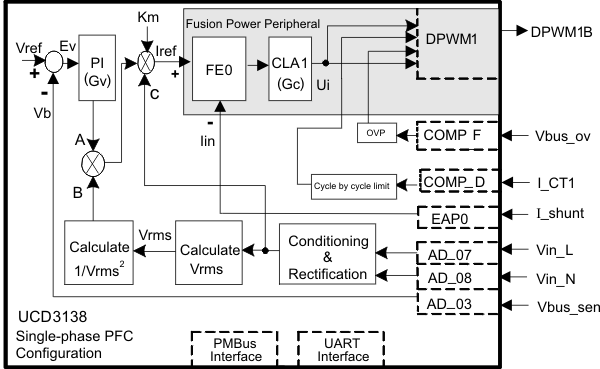  Definition of UCD3138 in Single-Phase PFC Control