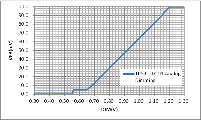 D1AnalogDimming.gif