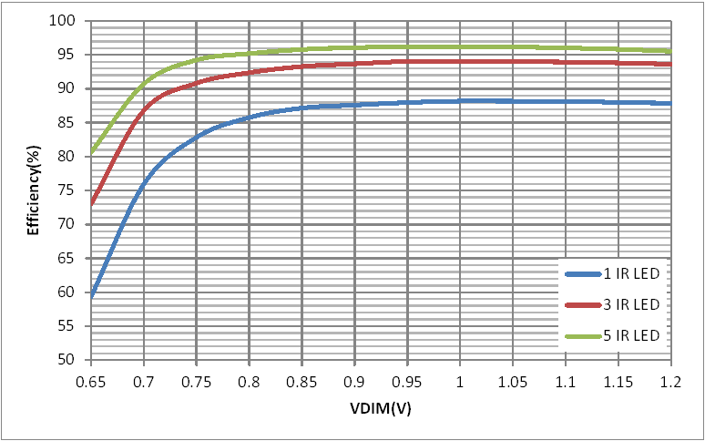 D1AnalogEfficiency.gif