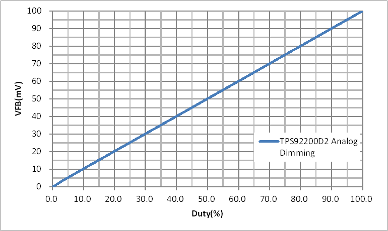 D2AnalogDimming.gif