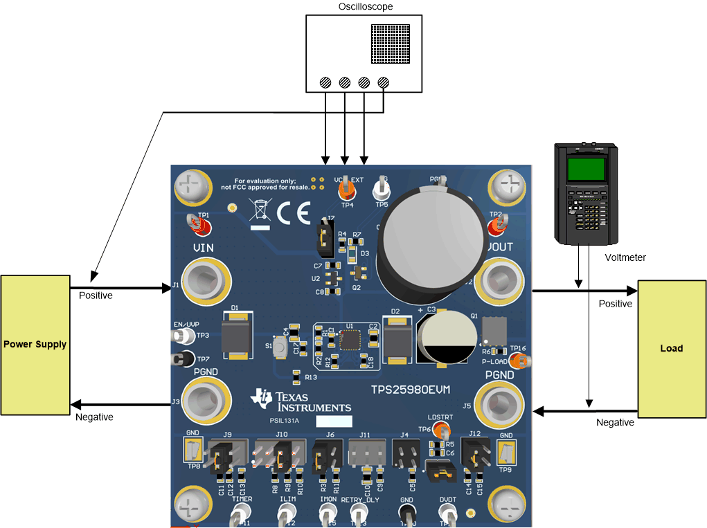 TPS25980 TPS259824OEVM-Setup.gif