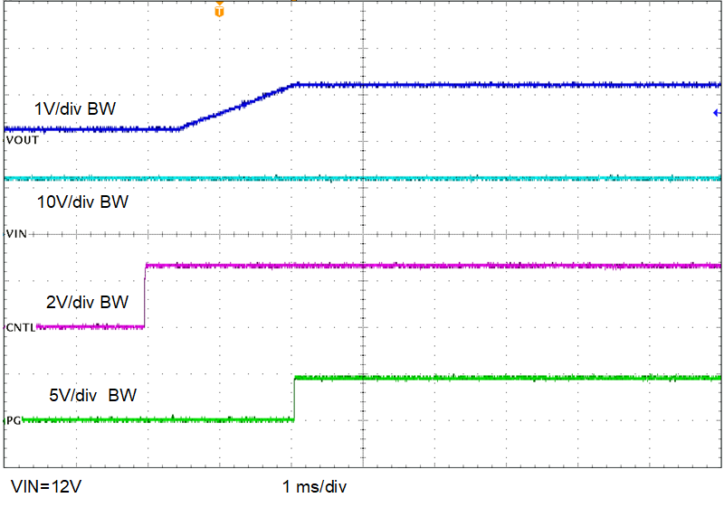 TPS546C25EVM-1PH Start-Up From Control With
                    Prebiased
                    Output