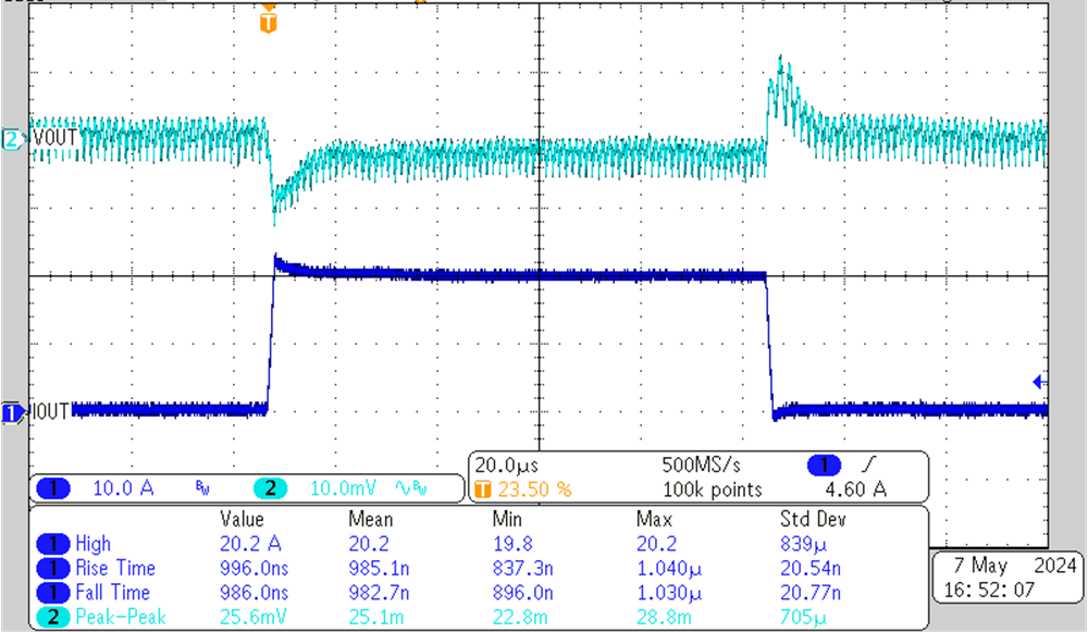 TPS546E25EVM-1PH Transient
                    Response