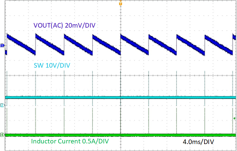 TPS54538EVM TPS54538EVM Output Voltage
                    Ripple, IOUT = 0A, Eco-mode