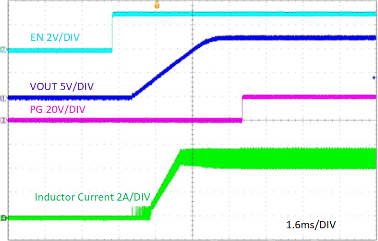 TPS54538EVM Start-Up Relative to EN, VIN = 24V, IOUT = 5A