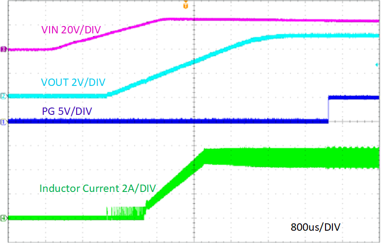 TPS54538EVM Start-Up Relative to VIN, EN floating, IOUT = 5A